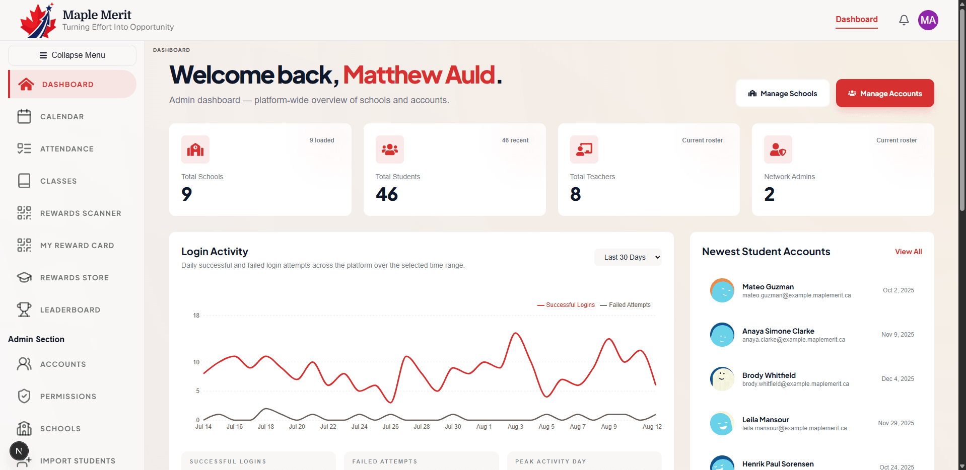 Analytics Dashboard